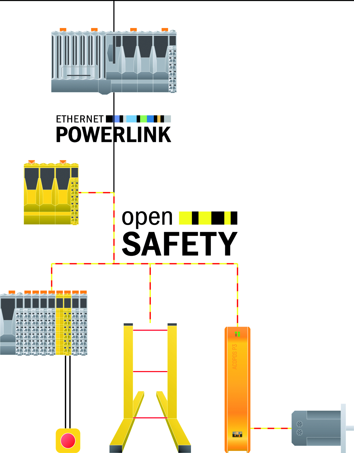 Das openSAFETY-Lichtgitter wird ebenso wie sichere Antriebe und I/Os direkt in das Sicherheitsnetzwerk eingebunden. Der Verdrahtungsaufwand wird auf ein Minimum reduziert.