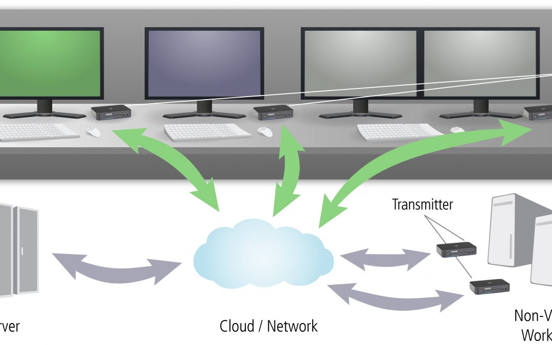 HMI-Signalübertragung für physische und virtuelle Server