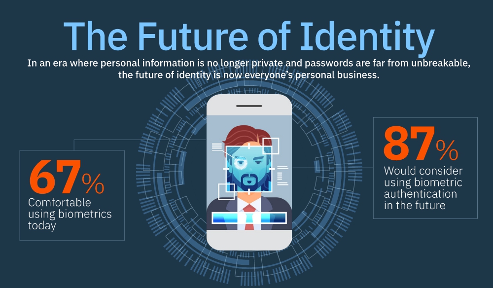 Neue IBM-Studie zur Zukunft der Identitätsfeststellung im Web