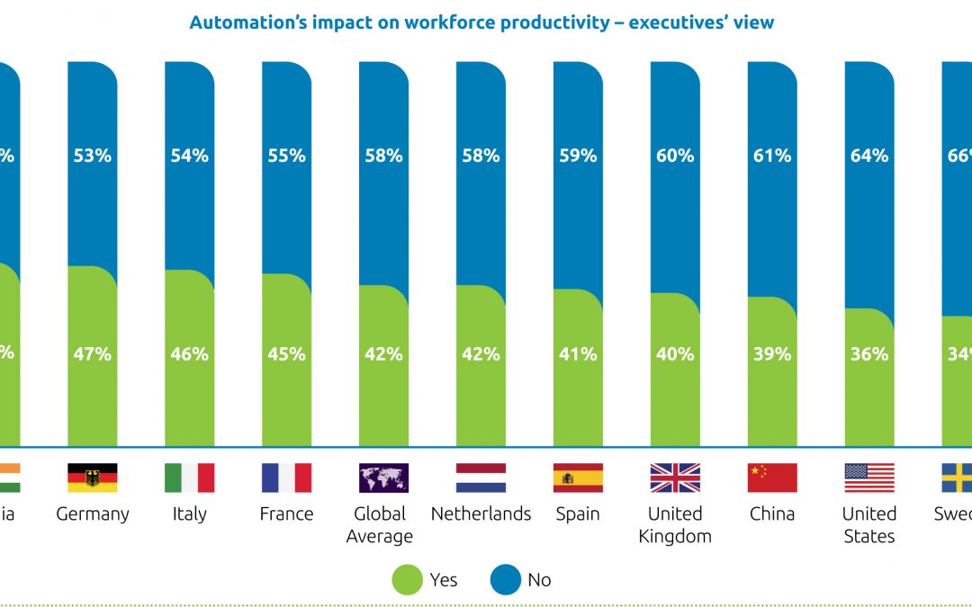 Automatisierung braucht 
Mitarbeiterbefähigung