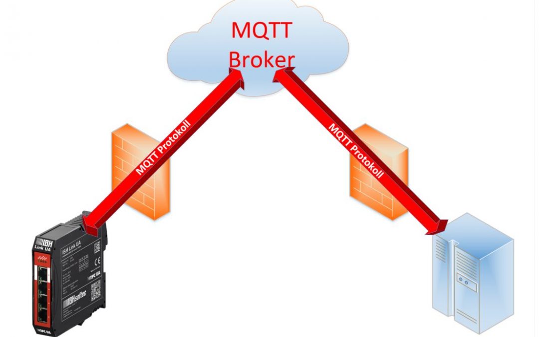 OPC-UA-Server mit MQTT-Anbindung