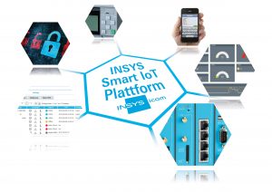 Die Insys Smart IoT-Plattform beinhaltet alle Elemente zur Realisierung von modernen M2M- und IoT-Anwendungen.