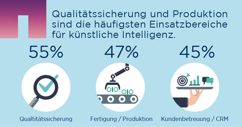 Künstliche Intelligenz 
ist in deutschen 
Unternehmen Chefsache