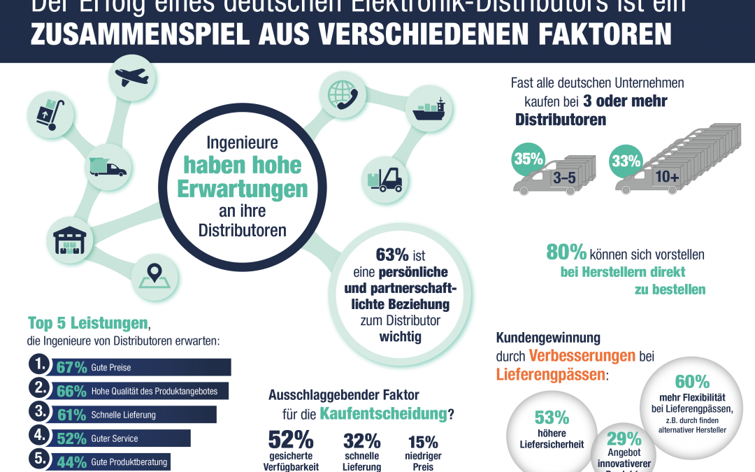 Erfolgsfaktoren für deutsche Distributoren in der Elektronik-Branche