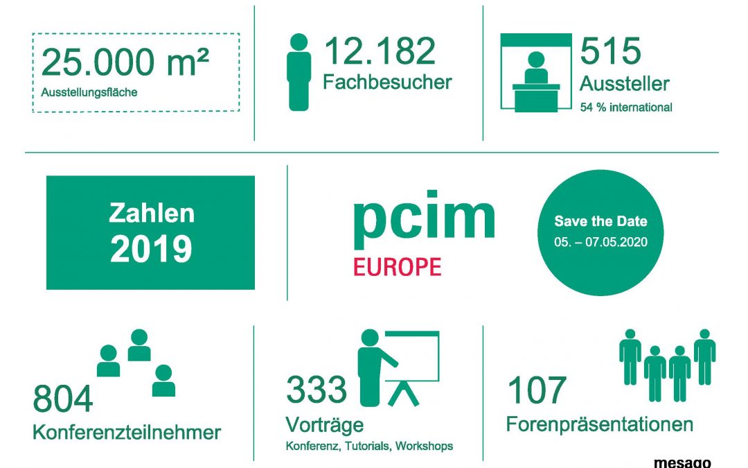 PCIM Europe 2019 
mit Aussteller- und Besucherplus