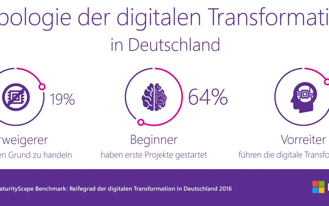 Studie zur digitalen Transformation in Deutschland