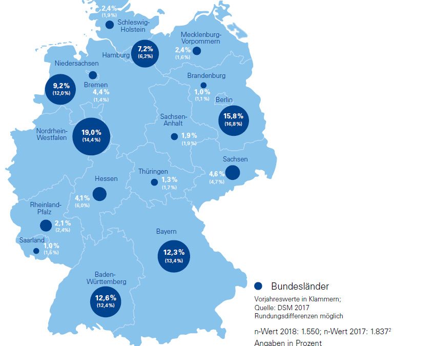 Startup-Ökosystem ist bedeutender Wirtschaftsfaktor in Deutschland