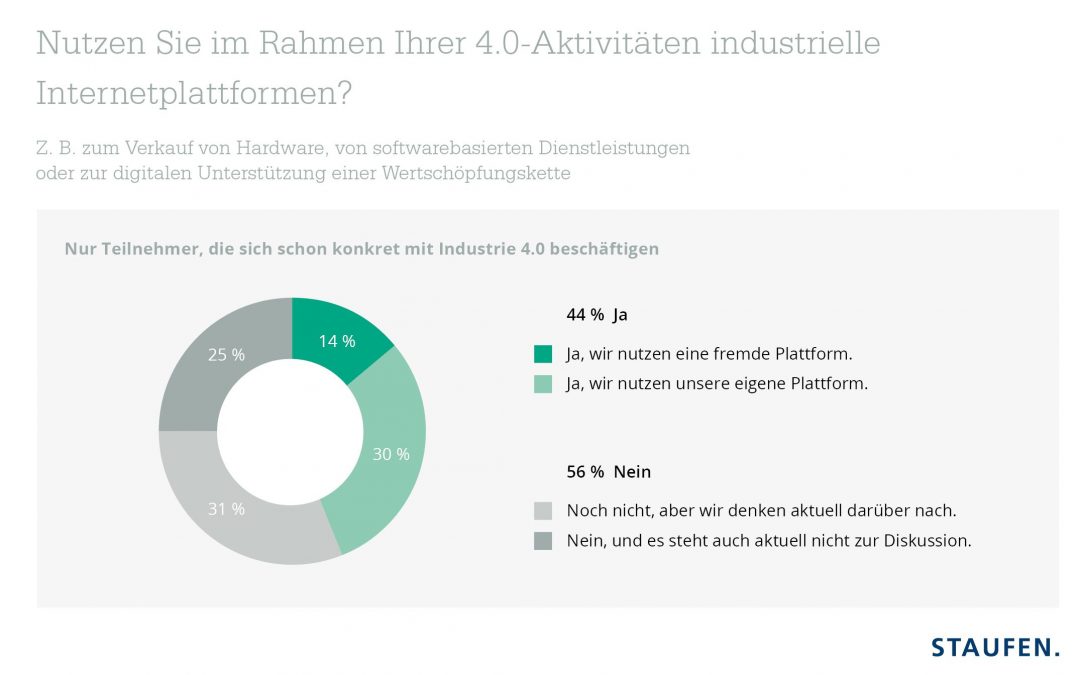 Staufen: Deutsche Unternehmen nutzen kaum digitale Industrieplattformen