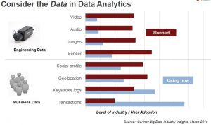 Welche Daten spielen heute bzw. zukünftig eine Rolle bei Datenanalysen?