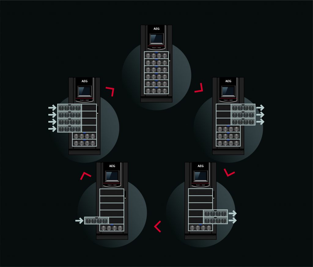 Schema des AEG PS Protect Plus M400. Modulare USV punkten mit integrierter Redundanz, flexibler Skalierbarkeit und Effizienz bei Teillasten.