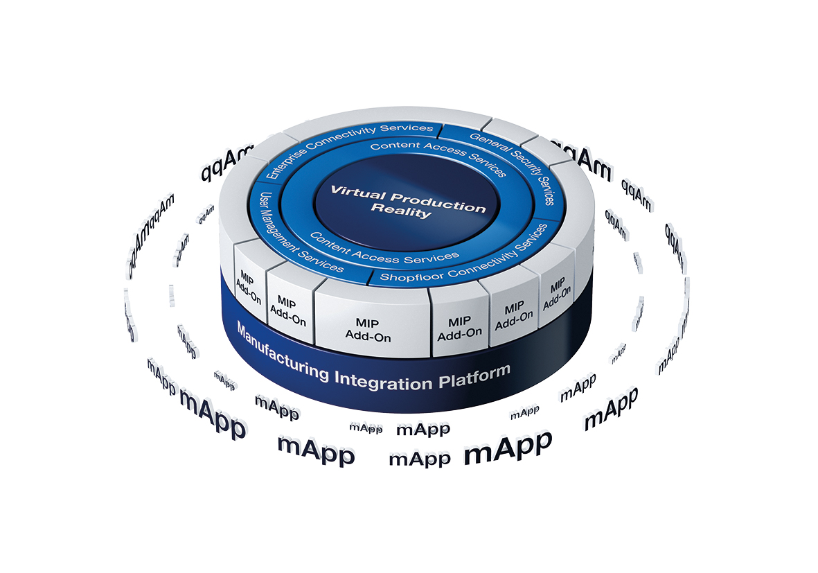 Manufacturing Integration Platform (MIP)
