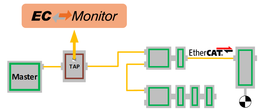Ethercat-Monitoring-Software