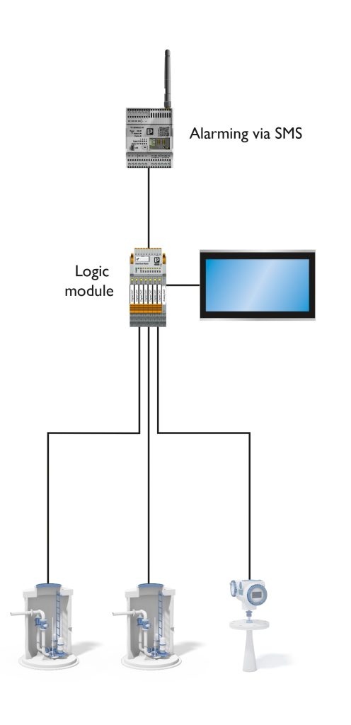  Applikation Pumpstation mit Touch-Panel und 4G-Mobilfunkmodem