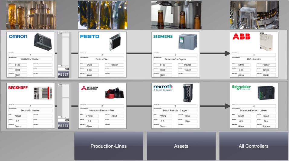  Abb. 5: Dashboard der Multi-Vendor-Demo mit der Visualisierung von zwei Produktionslinien