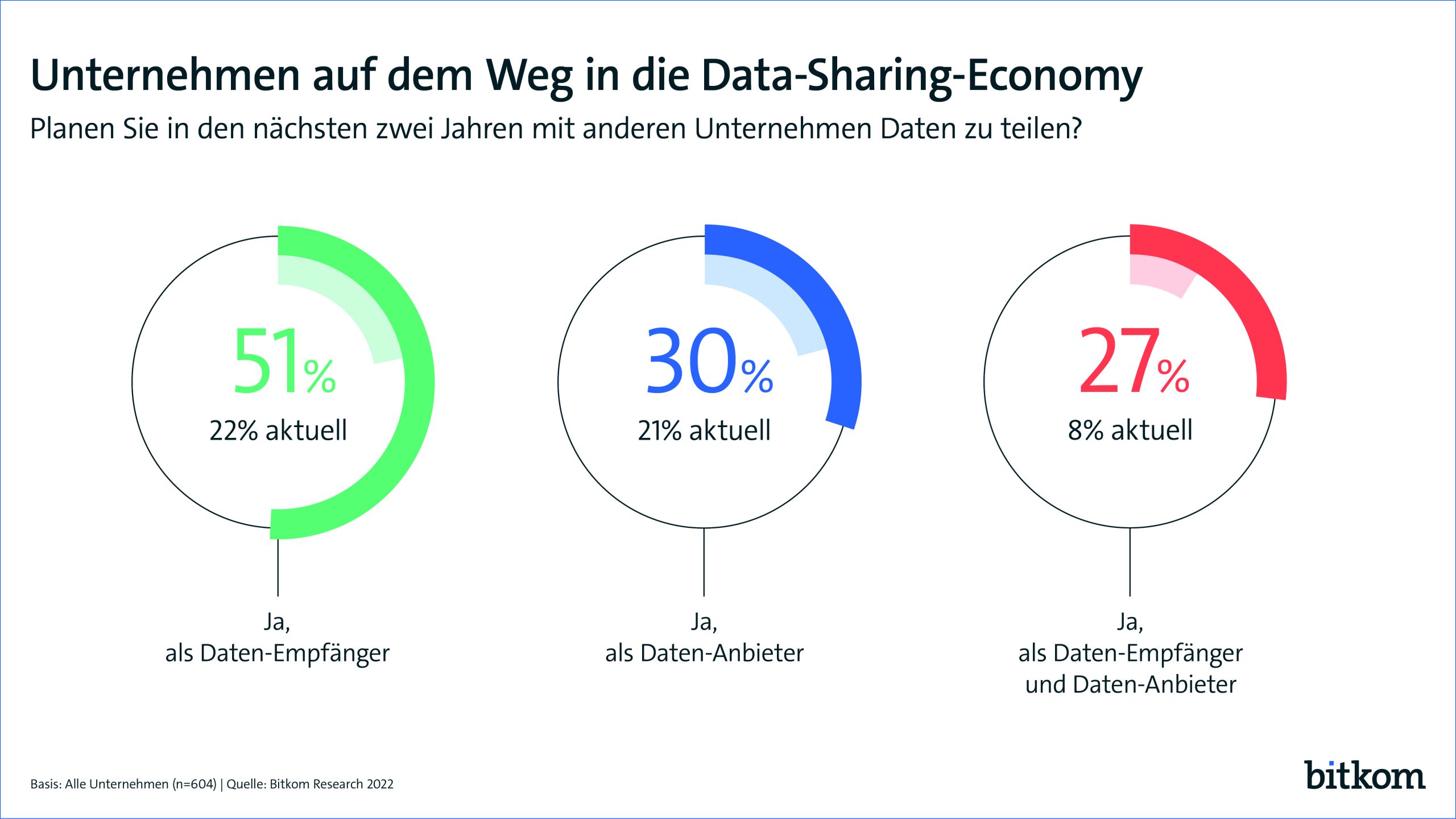 Deutsche Unternehmen öffnen sich der Datenökonomie