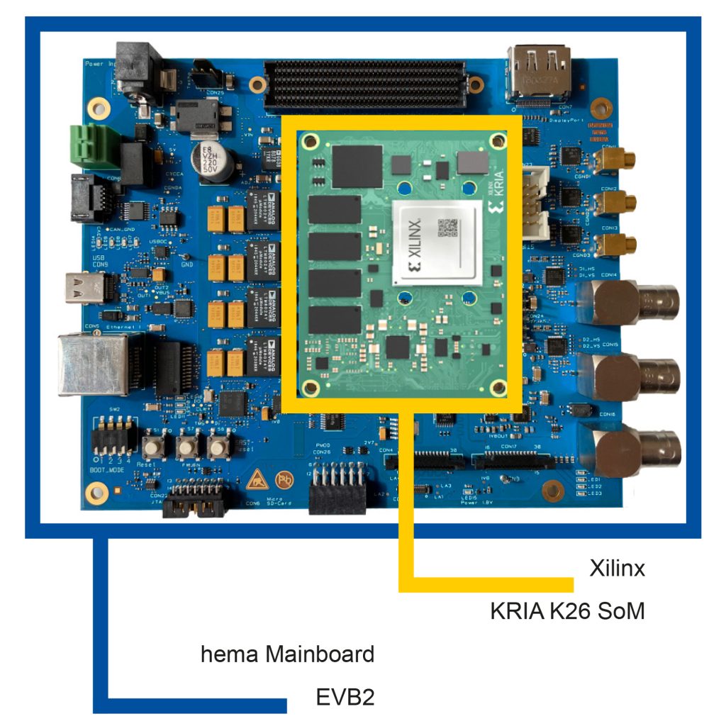  Die Embedded-Vision-Plattform von Hema für Xilinx SoMs eignet sich für rechenintensive Anwendungen mit verschiedenen Signaldaten.