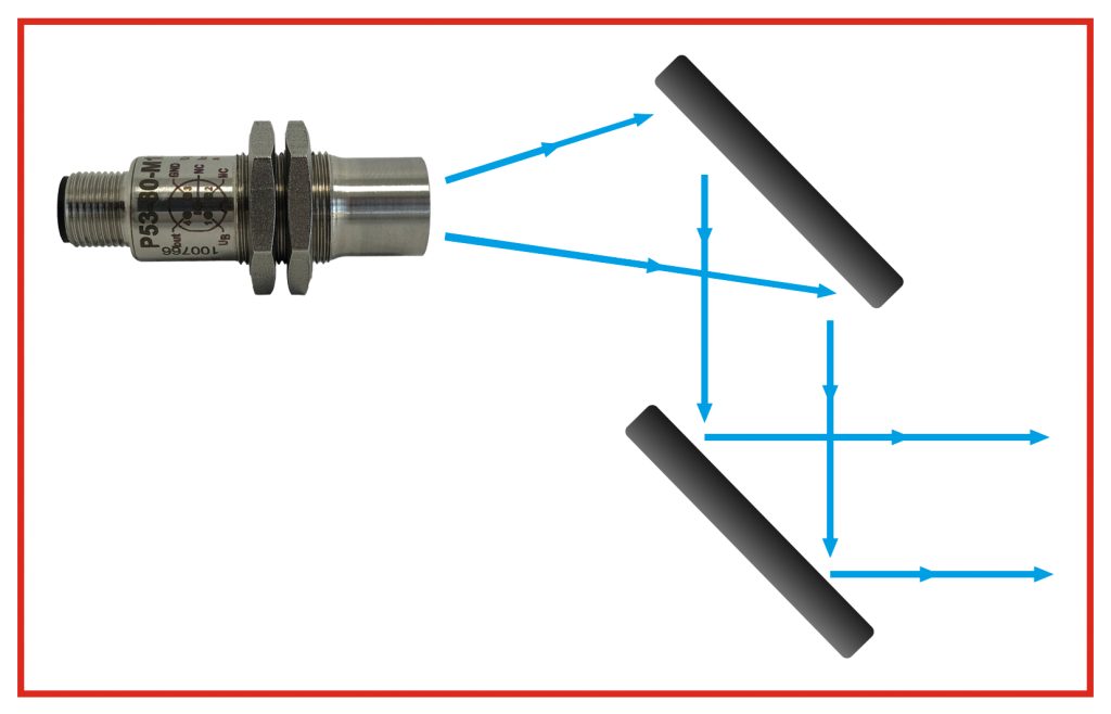  Das robuste Messprinzip mit Ultraschall gestattet bei beengten Montageverhältnissen eine unkomplizierte bedarfsspezifische Ausrichtung der Schallkeule mittels Reflektorwinkeln.