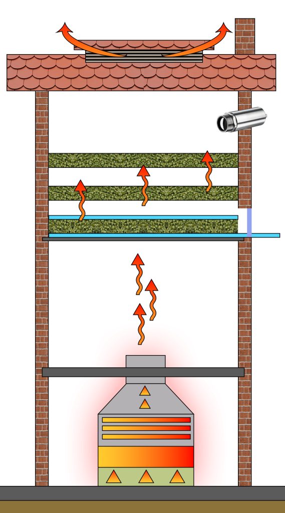  Schematische Darstellung einer Hopfendarre und des Trocknungsprozesses, die Flächentemperatur der oberen Aufschütthorde wird von einer Xi-Infarotkamera überwacht.