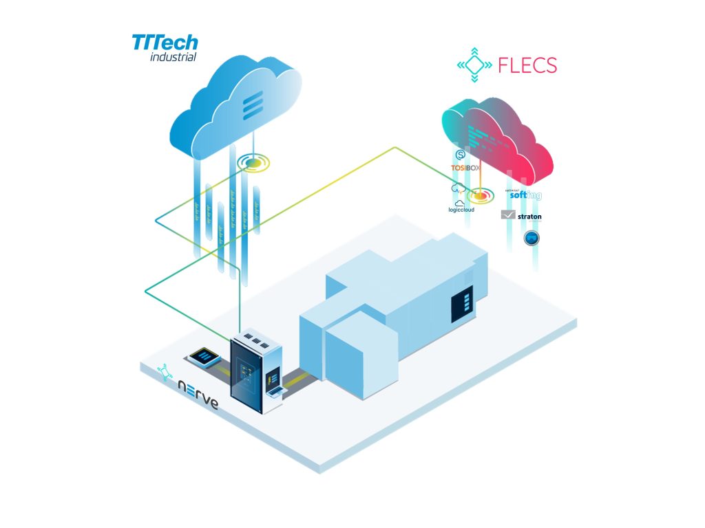  Die Partnerschaft zwischen TTTech Industrial und Flecs bietet eine effiziente Plattform, um Maschinen für das industrielle Internet der Dinge aufzurüsten.