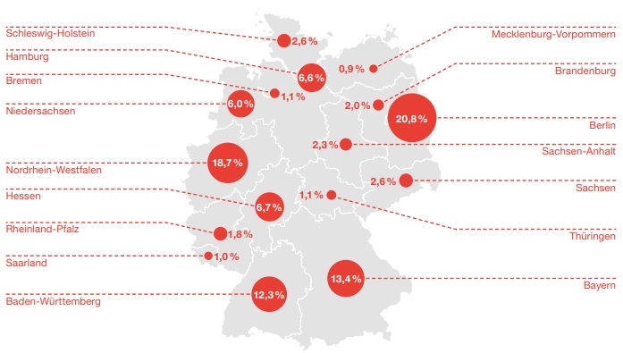 Deutscher Startup Monitor 2023 von PWC