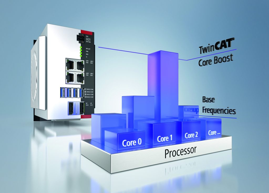 Mit TwinCAT Core Boost können einzelne Prozessorkerne bedarfsgerecht und auch in einem Turbo-Modus betrieben werden.